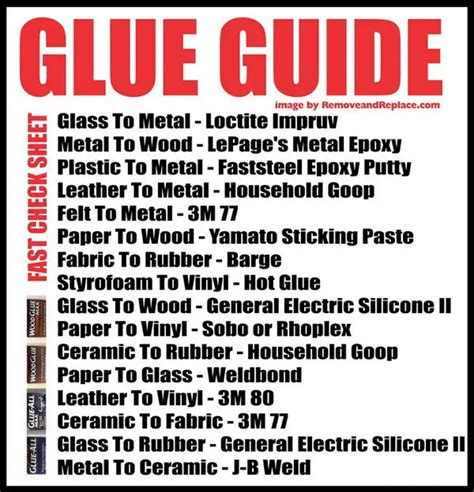 gluing fabric to aluminum|best glue to use chart.